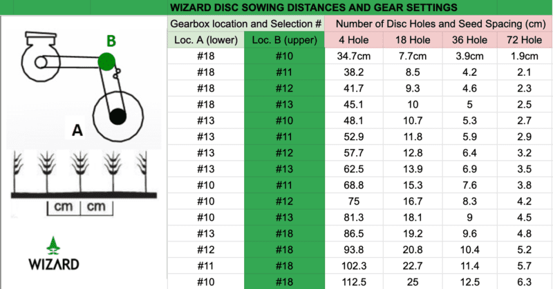 Wizard Disc Sowing Distances and Gear Settings
